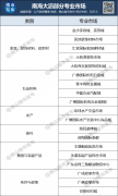 <b>加快鞭策产城人文融</b>
