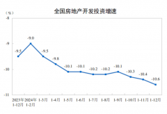 总价4000万-800