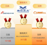 这些企业不只正在经济上取得了显著